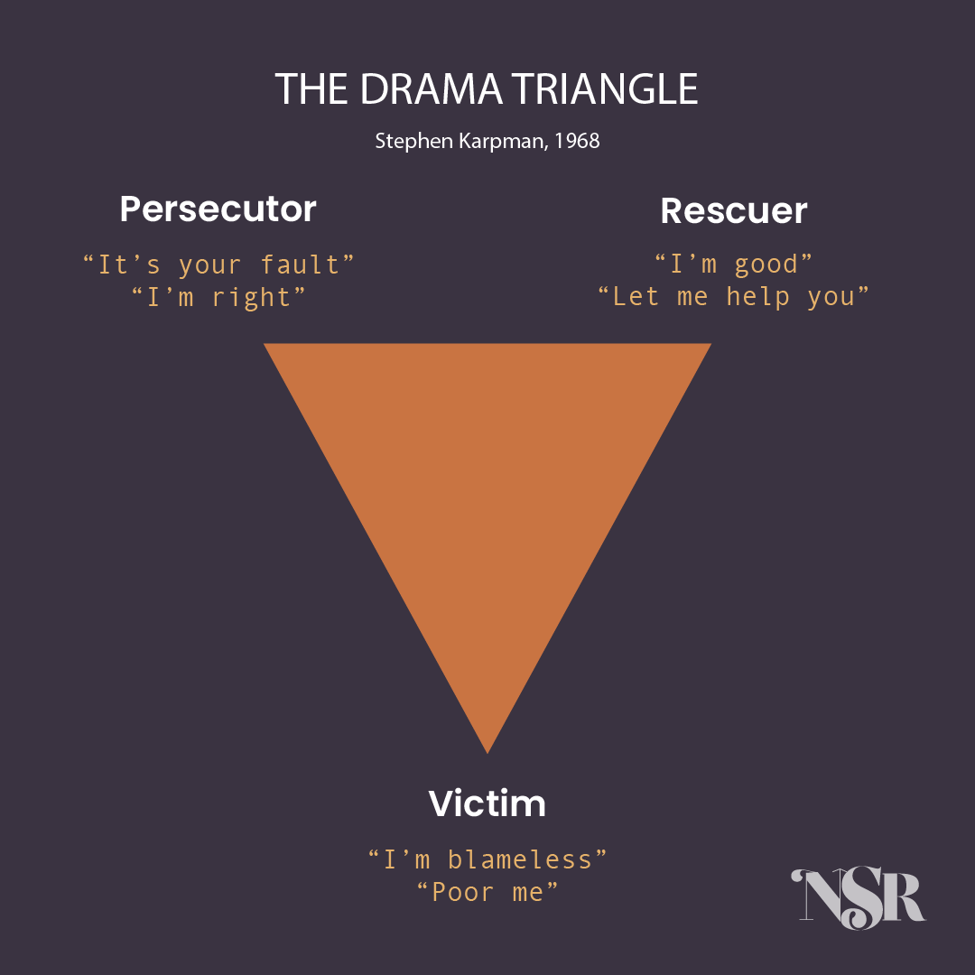The Drama Triangle - North Star Rising