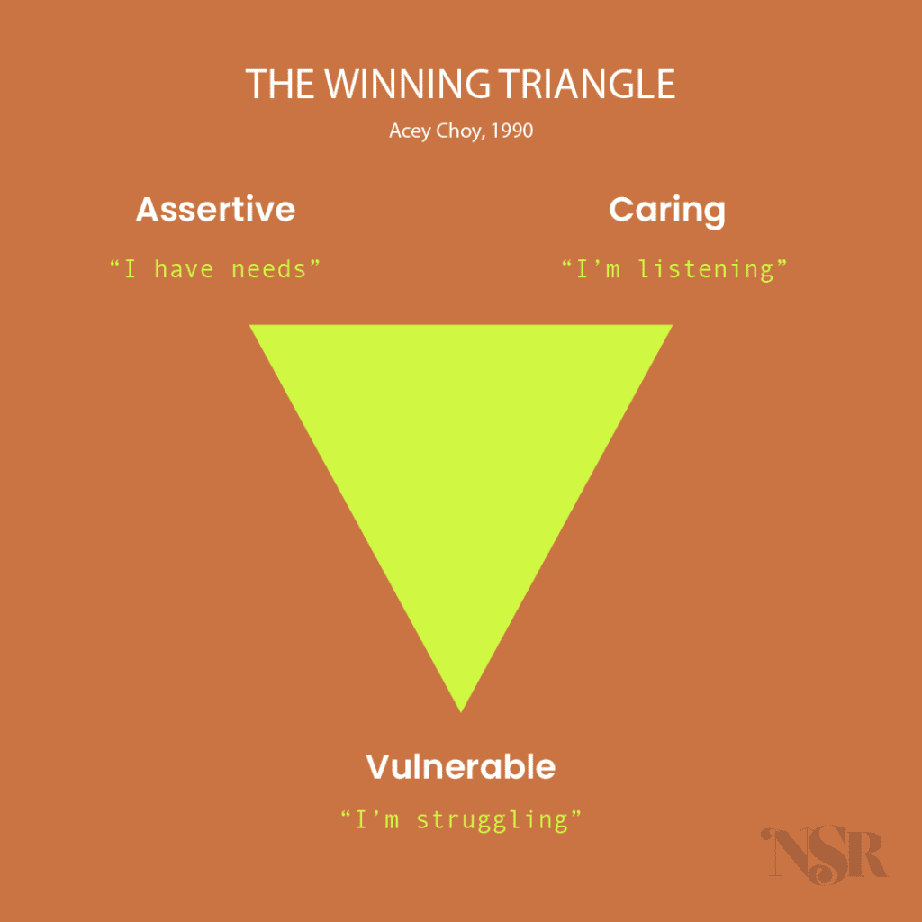 The Winning Triangle by Acey Choy